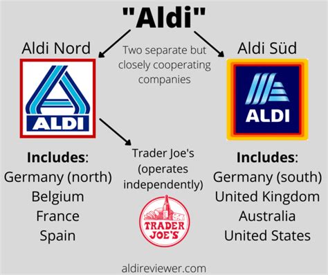 trader joe's aldis owned same company